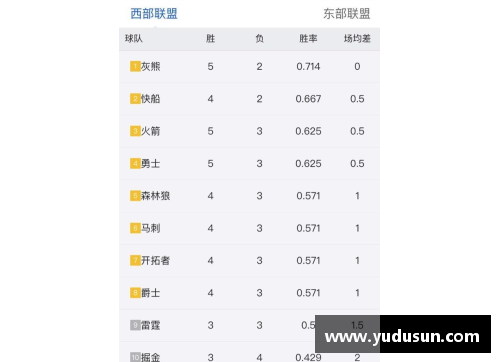 NBA今日战报及排名一览：最新动态速览