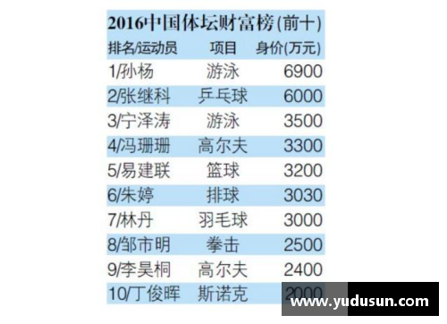 中国体育明星资产排名前十揭示财富背后的故事与成就