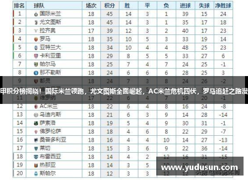 意甲积分榜揭晓！国际米兰领跑，尤文图斯全面崛起，AC米兰危机四伏，罗马追赶之路漫长